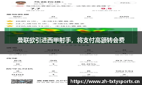 曼联欲引进西甲射手，将支付高额转会费