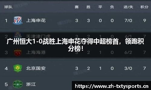 广州恒大1-0战胜上海申花夺得中超榜首，领跑积分榜！