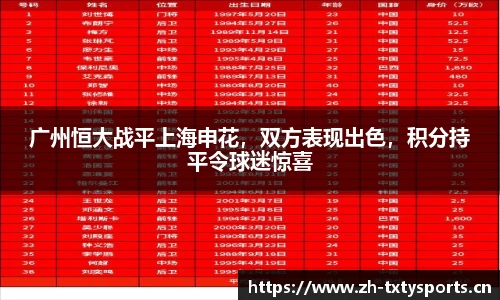 广州恒大战平上海申花，双方表现出色，积分持平令球迷惊喜