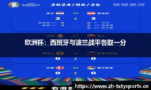 欧洲杯：西班牙与波兰战平各取一分