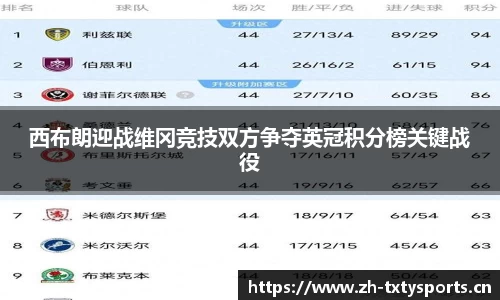 西布朗迎战维冈竞技双方争夺英冠积分榜关键战役